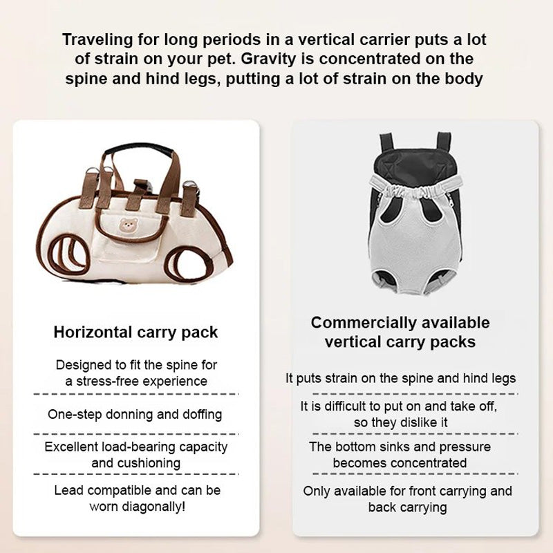 ⏳🔥ZEITLICH BEGRENZT 50% RABATT! ⏰🐾 Tragbare, atmungsaktive Haustier-Tragetasche & Rucksack – Wirbelsäulen-Stütze & vielseitiger Komfort 🐶🐕