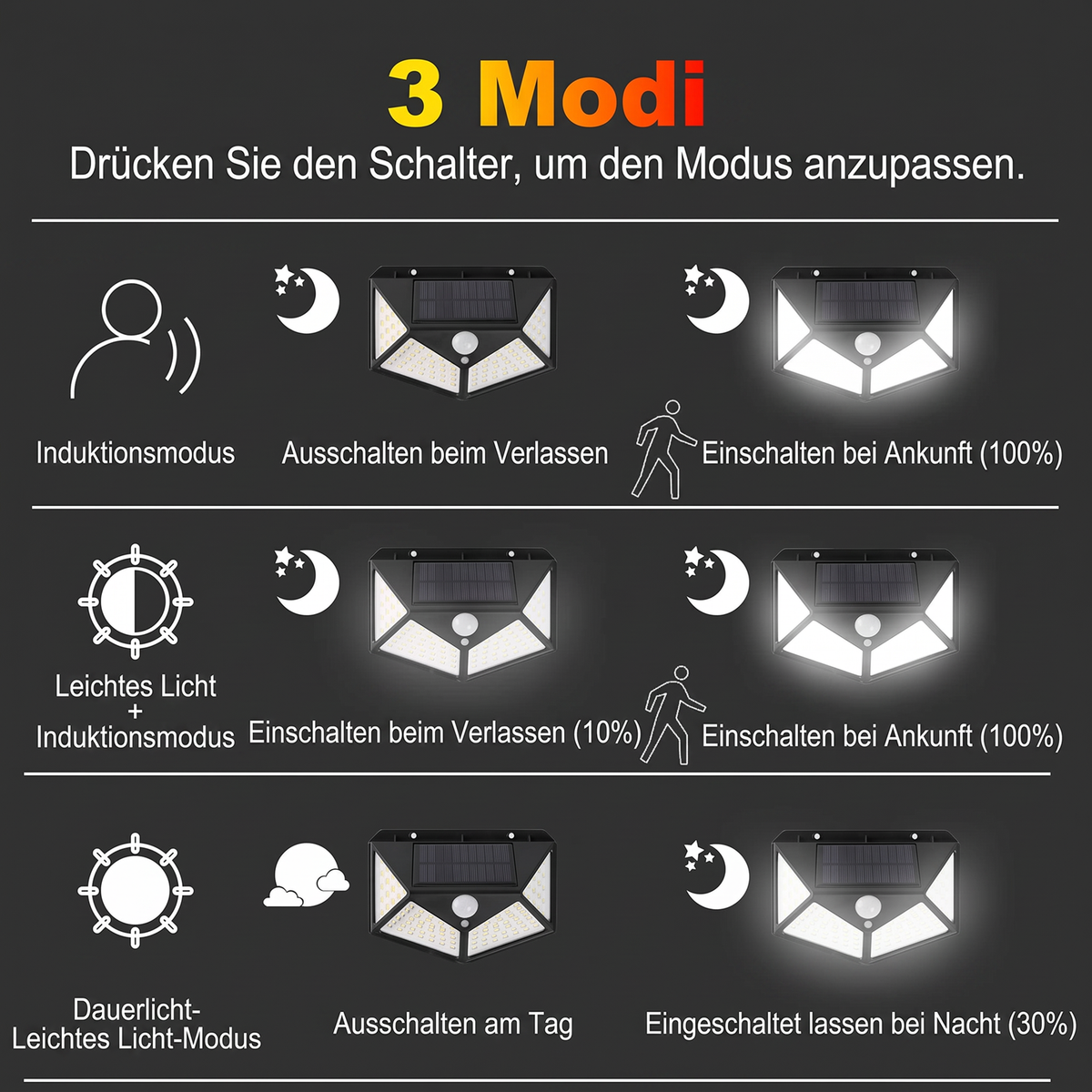 ⏳Begrenzte Zeit 50% Rabatt ☀️🏡 Solar Bewegungsmelderleuchten – 100 LED, IP65 wasserdicht, KEINE STROMKOSTEN 🔒🇬🇧