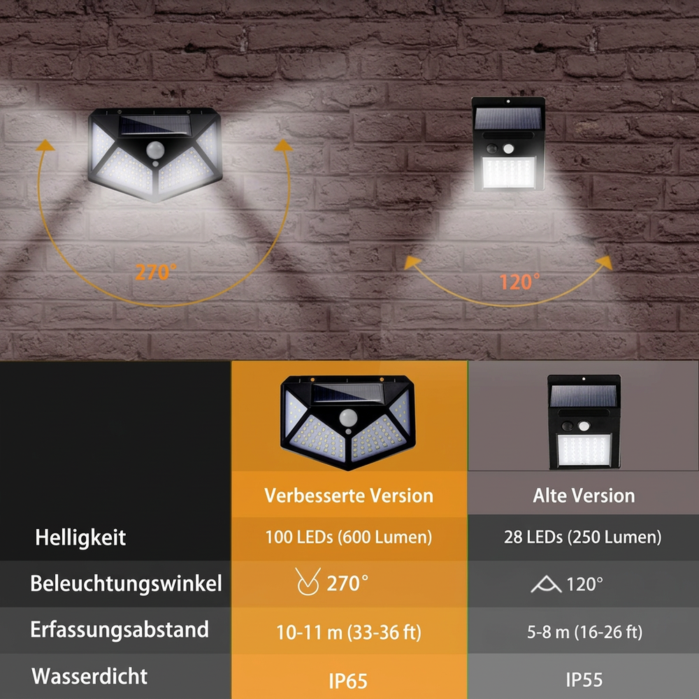 ⏳Begrenzte Zeit 50% Rabatt ☀️🏡 Solar Bewegungsmelderleuchten – 100 LED, IP65 wasserdicht, KEINE STROMKOSTEN 🔒🇬🇧