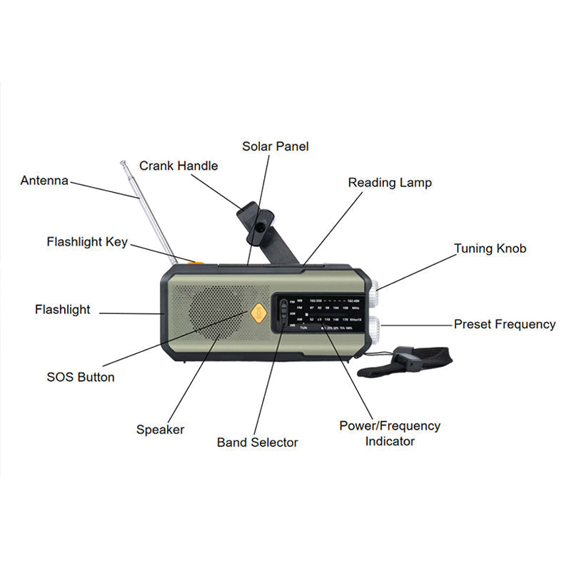 📢 ZEITLICH BEGRENZT 50% RABATT! 🌦️ Solar-Kurbel-Notfallradio mit Wetterempfang – Immer informiert & mit Strom versorgt bei Stürmen, Stromausfällen & Outdoor-Trips ✨